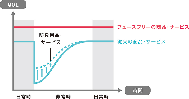 図01