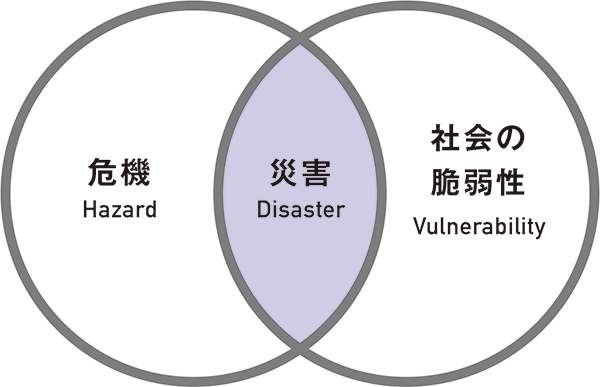 図02