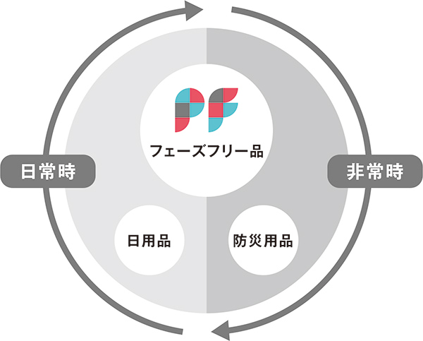 図03