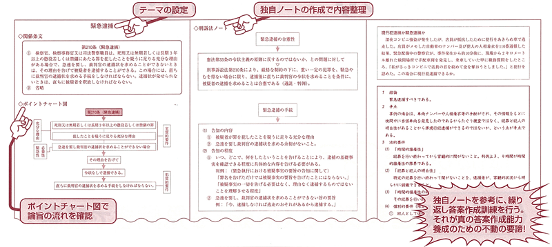 警察 司法 ニューウェーブ昇任試験対策シリーズ 東京法令出版 警察 司法 ニューウェーブ昇任試験対策シリーズ 東京法令出版