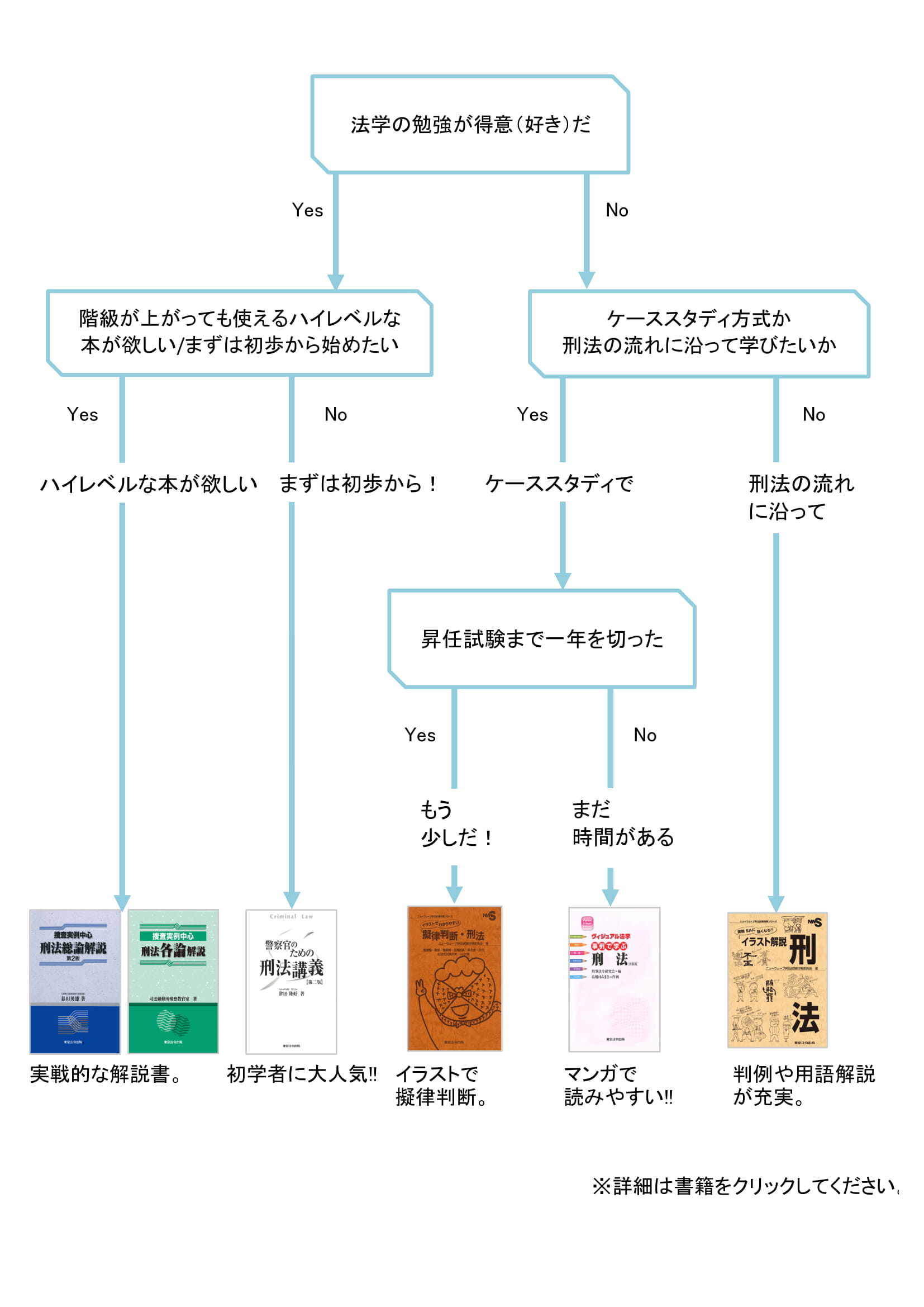 昇任試験対策や警察学校入校準備にオススメのテキスト 東京法令出版