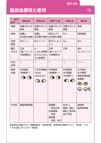 脳 ヘルニア 症状