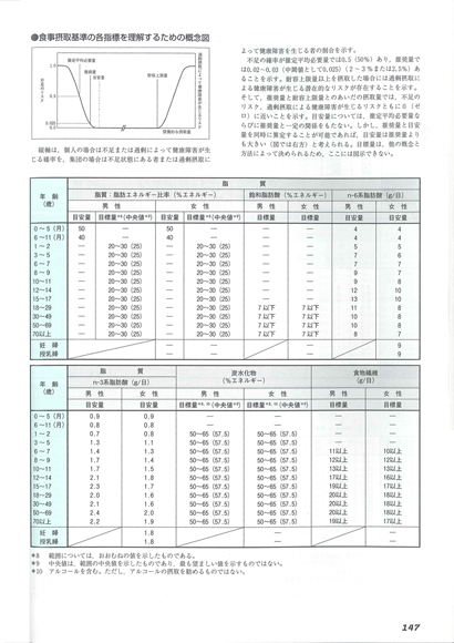 本 646食品成分表 2007 646食品成分表編集委員会