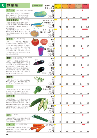 本 646食品成分表 2007 646食品成分表編集委員会