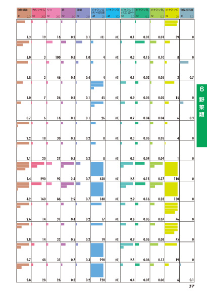 内容見本】大学・短大・専門学校用図書/大学・短大向け図書/646食品