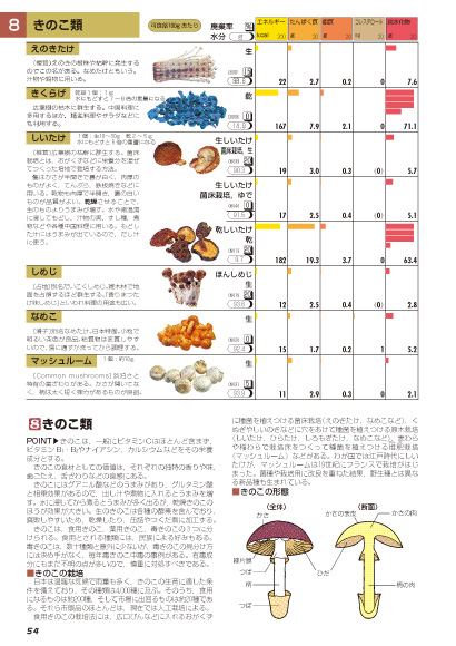 【中古】 新食品成分表（2007） 本 646食品成分表 2007 646食品成分表編集委員会