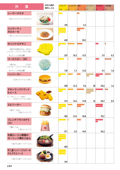 内容見本】大学・短大・専門学校用図書/大学・短大向け図書/646食品