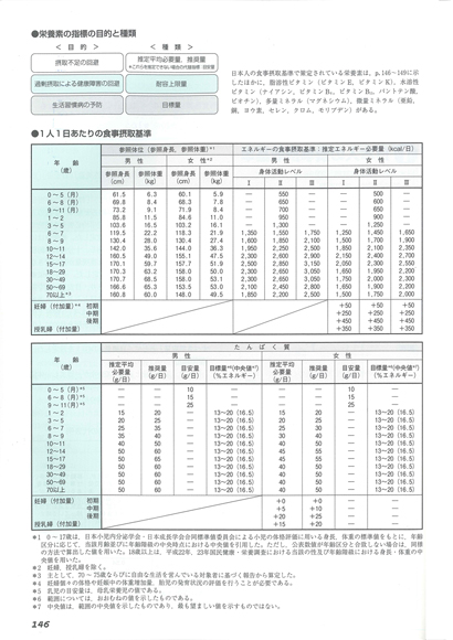 本 646食品成分表 2007 646食品成分表編集委員会