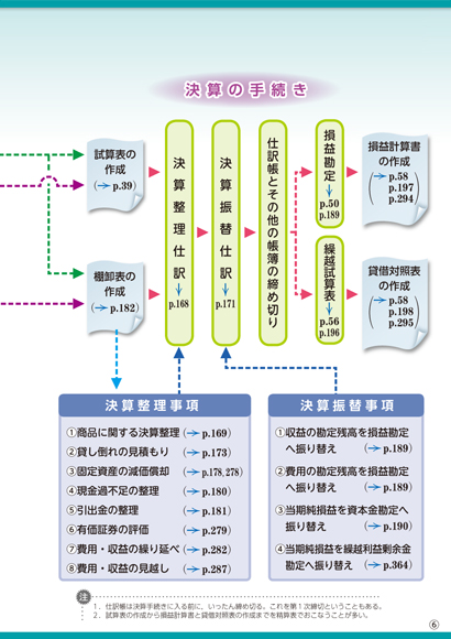 専用　CHhom教科書 おまとめ 専用 CHhom教科書 おまとめ