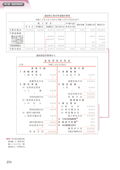 B61-020 会計実務叢書5 商学博士 青山楚一監修 工業会計 数