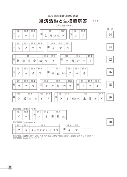 早者勝ち！美容学校必需教材まとめ 内容見本】高等学校副教材/高校－商業（マーケ・マネジメント